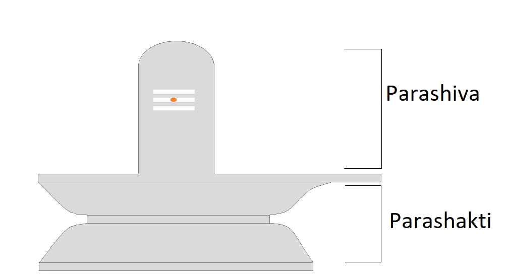 Shiva Lingam